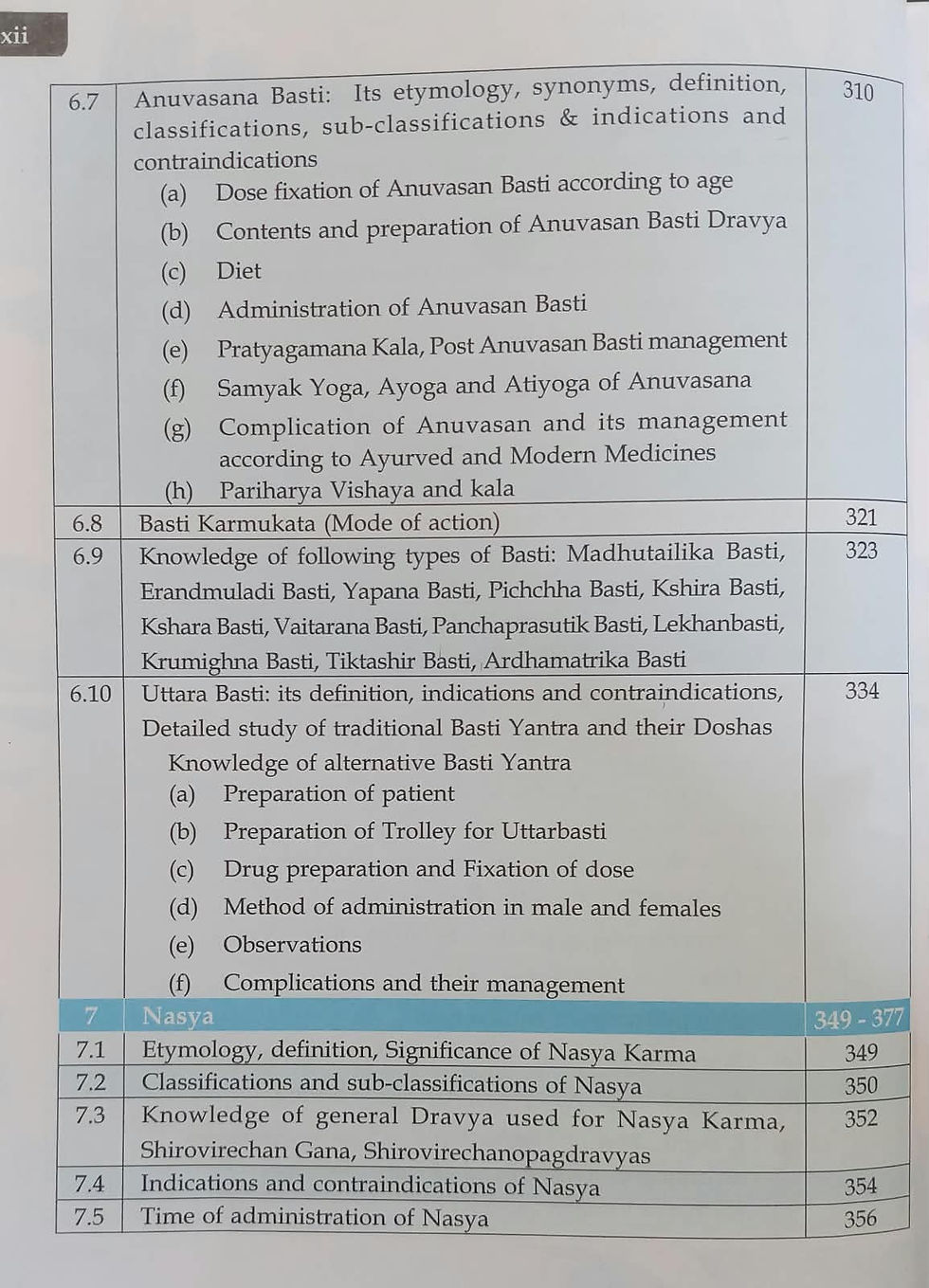 Thumbnail: T.B.Of Panchakarma(E) ByDr. Lohith B A