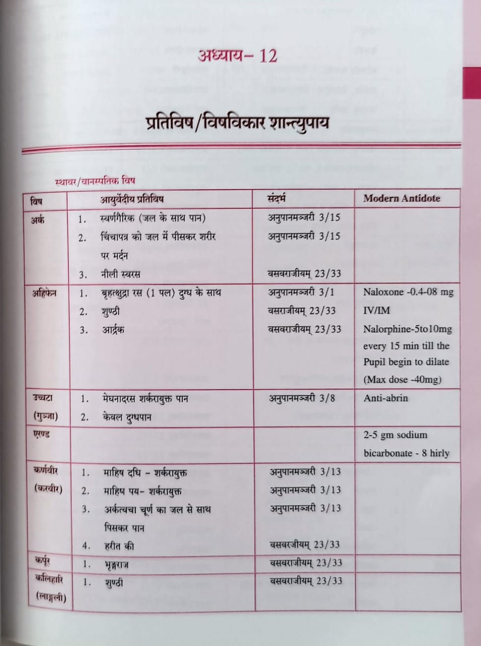Thumbnail: Text Book of Agad Tantra evam Vyavahayurved(E,H)- Dr. S. Charak, Dr, P. Gupta