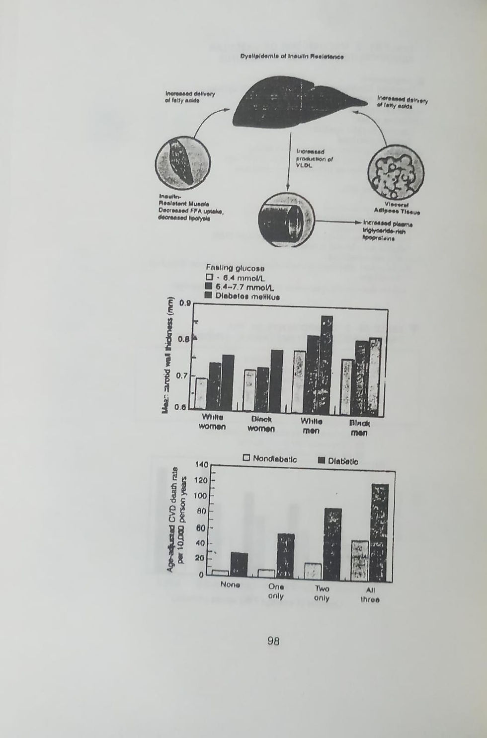 Thumbnail: Ayureved & Diabetic Disorders(E) ByProf. Dr. P. H. Kulkarni