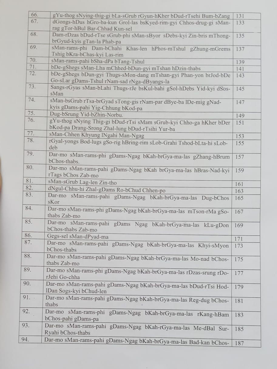 Thumbnail: Descriptive Catalogue of Sowa-Rigpa Manuscripts (English) Vol - |||