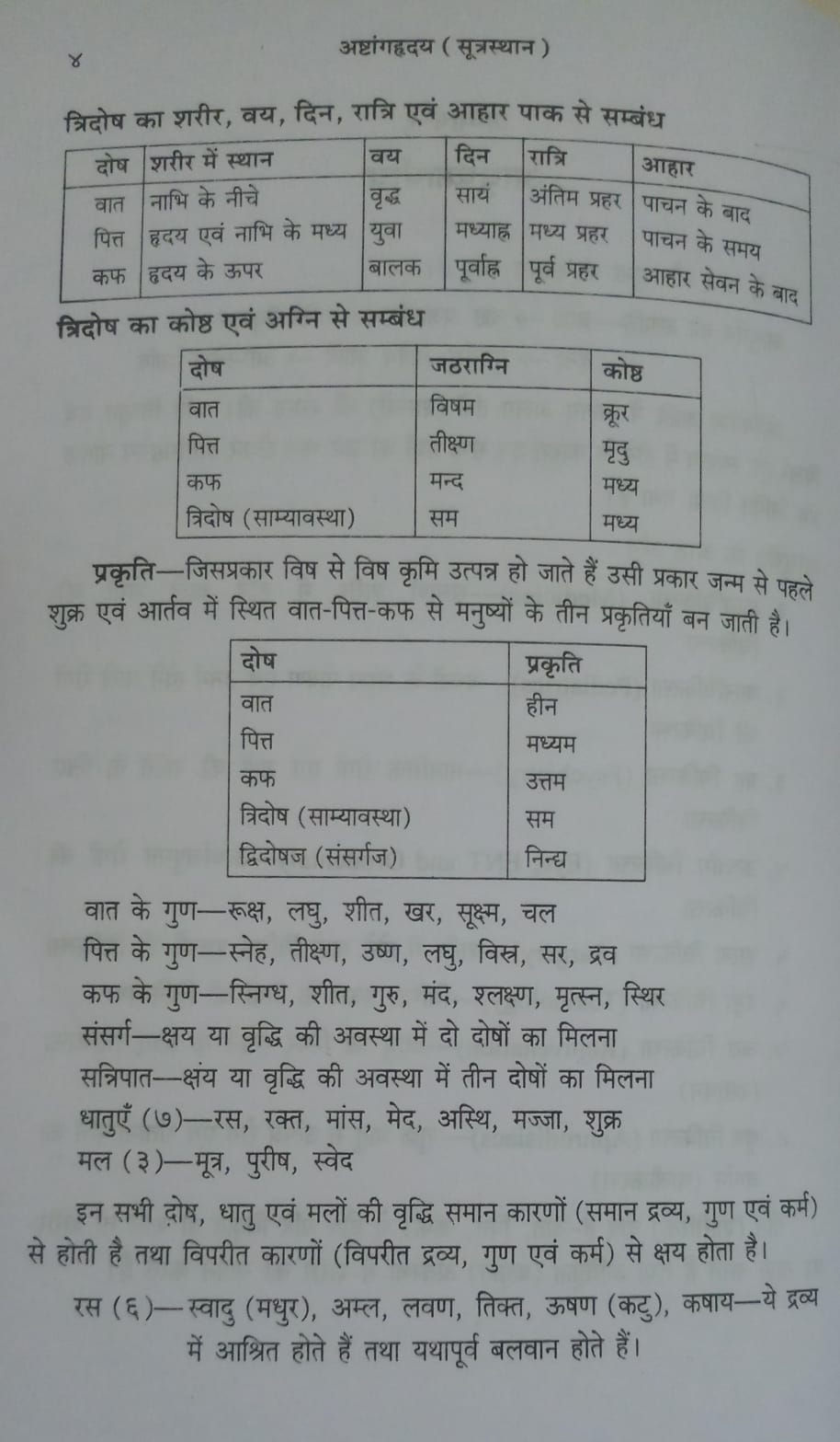 Thumbnail: Astanga Hridaya (Sutra) Navneet (H) By Dr. Guru Sharan Pal