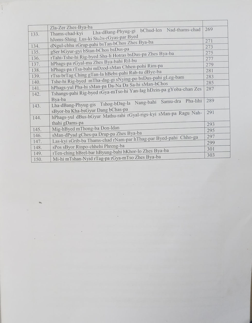 Thumbnail: Descriptive Catalogue of Sowa-Rigpa Manuscripts (English) Vol-||