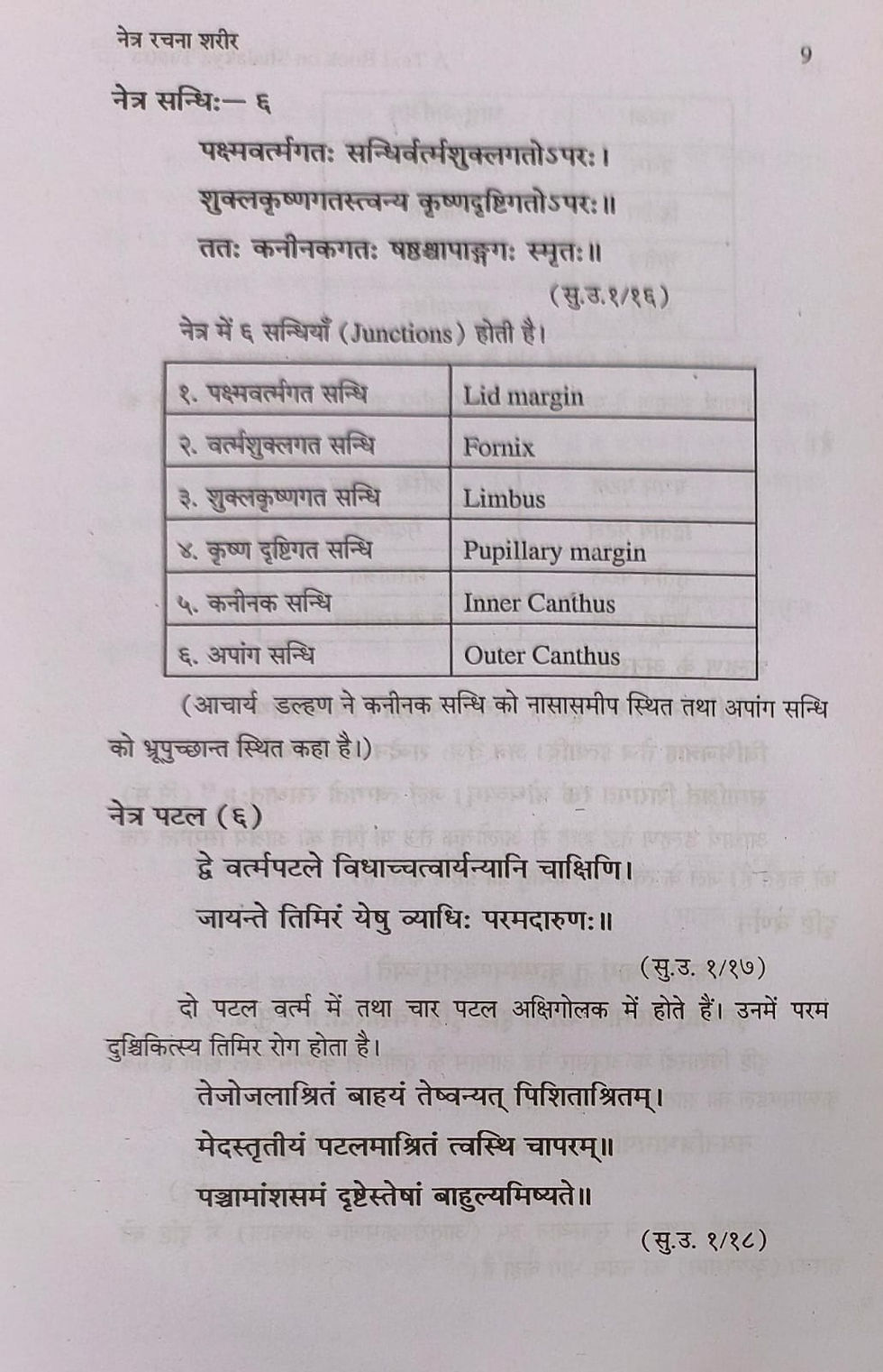 Thumbnail: A Text Book on Shalakya Tantra: Netra Roga – As per CCIM Syllabus (Part-I)
