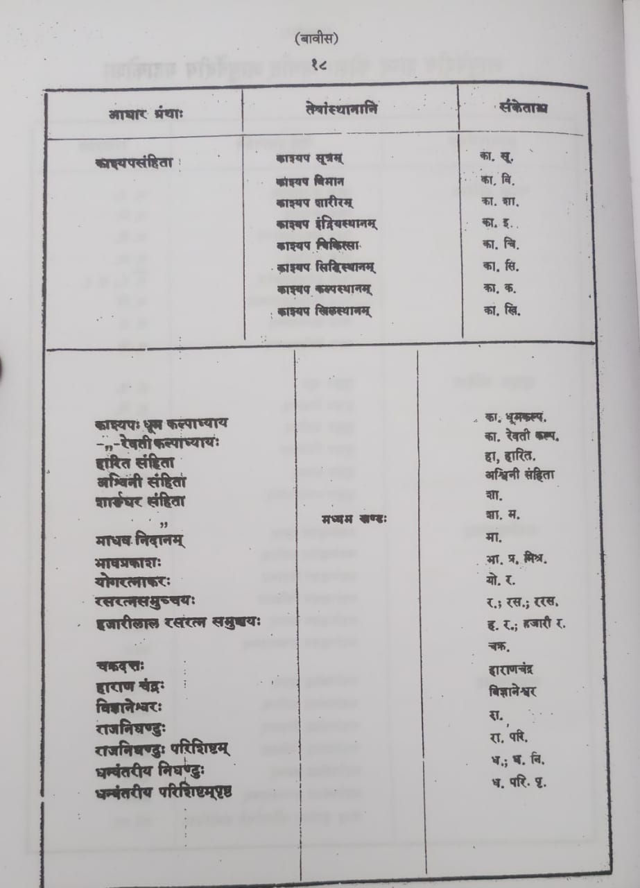 Thumbnail: Ayurvediya Shabdak - | (Marathi) by Ayurvedacharya Venimadhavshastri Joshi