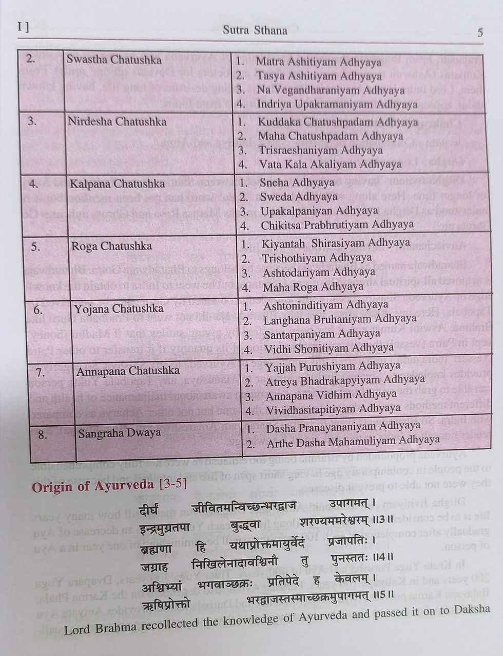 Thumbnail: Charaka Samhita, Volume I (E) by Prof. Shashirekha, Prof. Bargale Sukuma