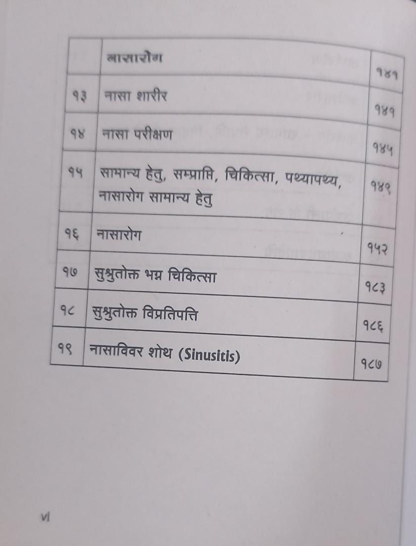 Thumbnail: Shalakyatantra Shlokawali(Sanskrit)-VD. Shivaji Wahval