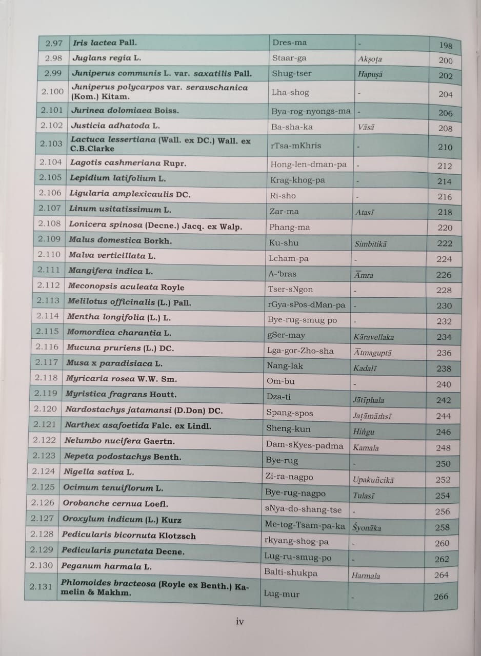 Thumbnail: Select Flora of Medicinal Importance in Sowa-Rigpa and Ayurveda