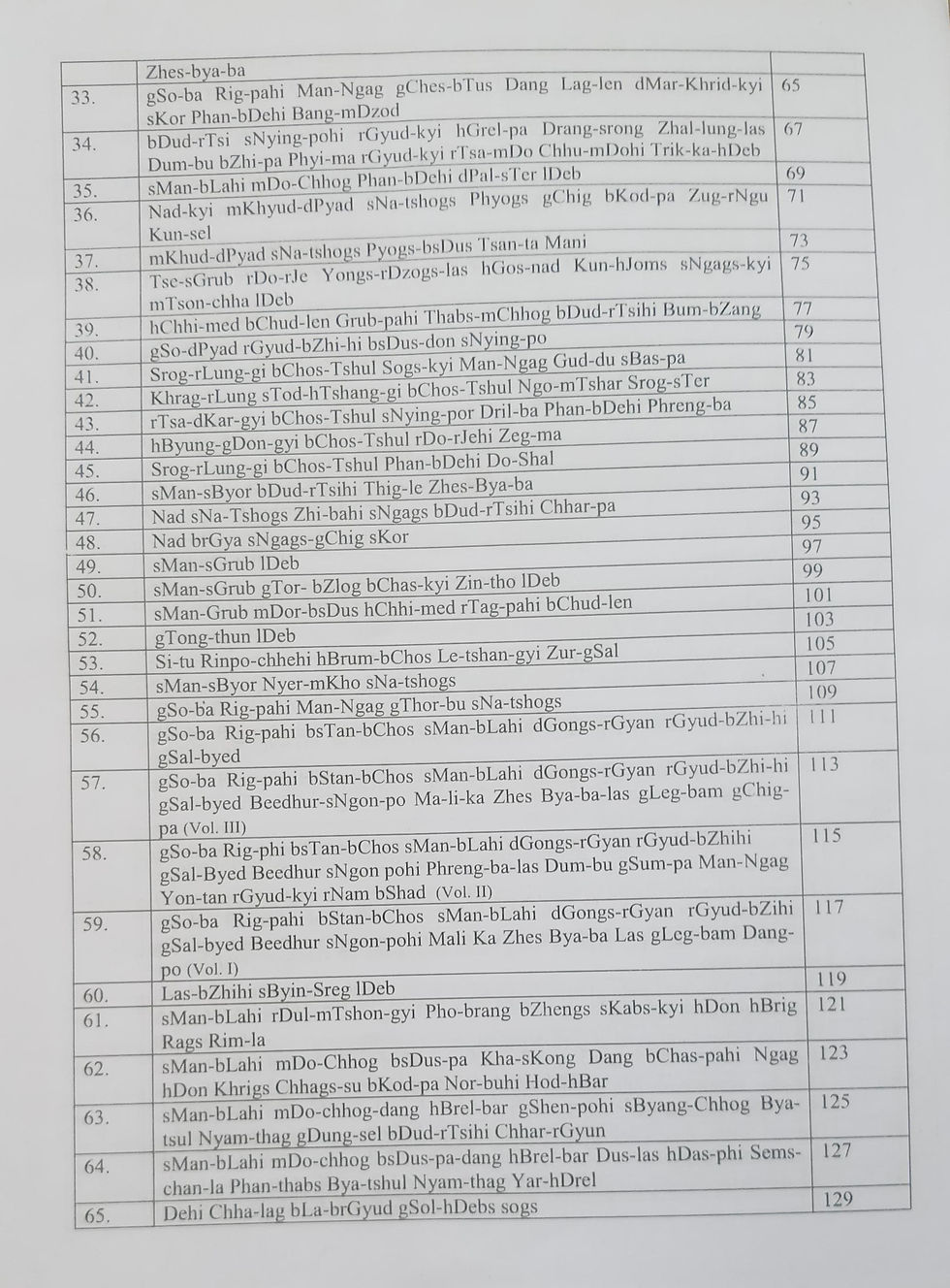 Thumbnail: Descriptive Catalogue of Sowa-Rigpa Manuscripts (English) Vol - |||