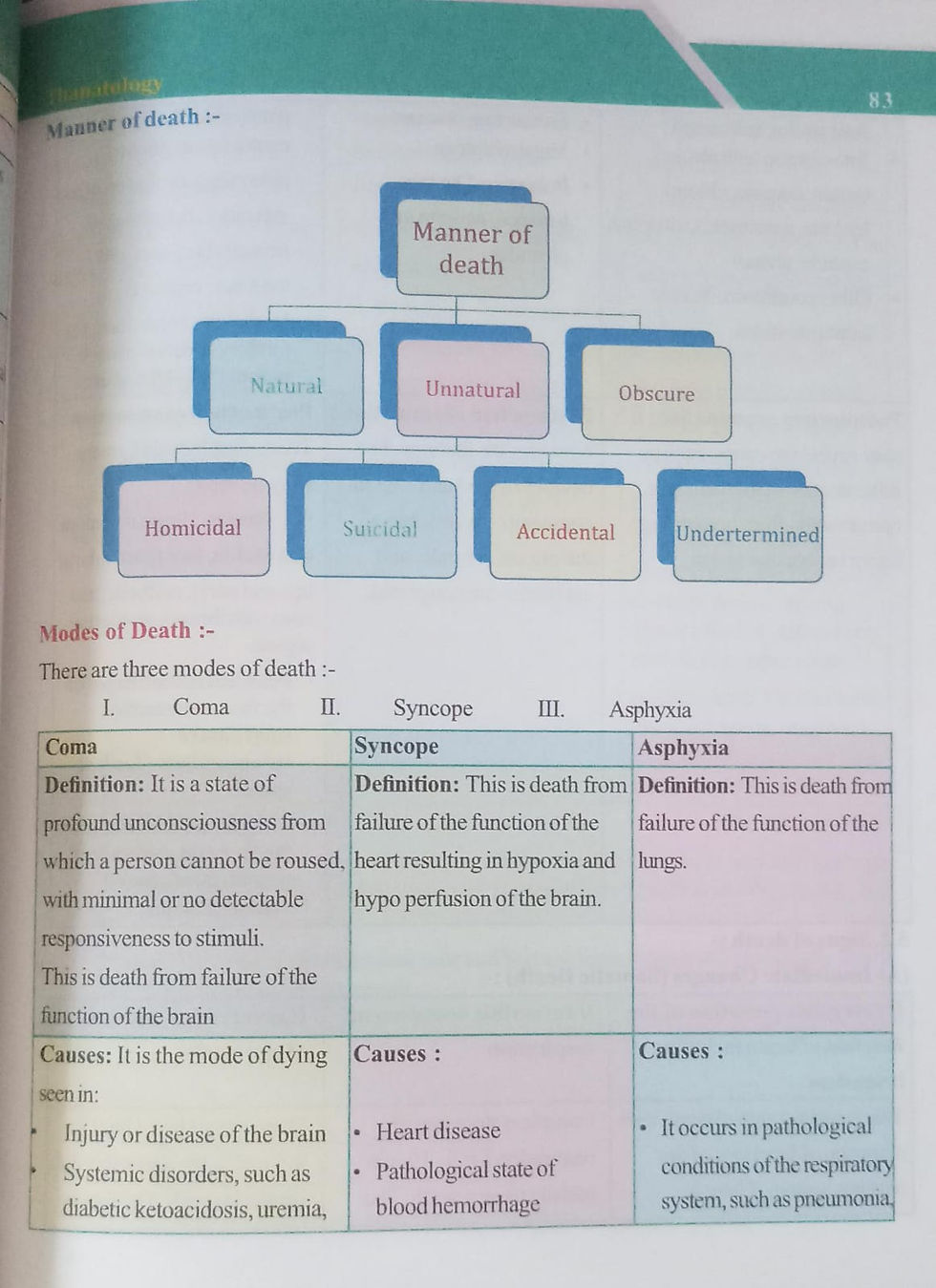 Thumbnail: The Text Book Of Vyavaharayurveda Evum Vidhivaidyaka (E) By Dr. Bharat Bhushan T