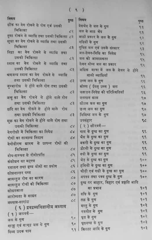 Thumbnail: Ashtangasangraha (H,S) by Prof. Ravidutt Tripathi