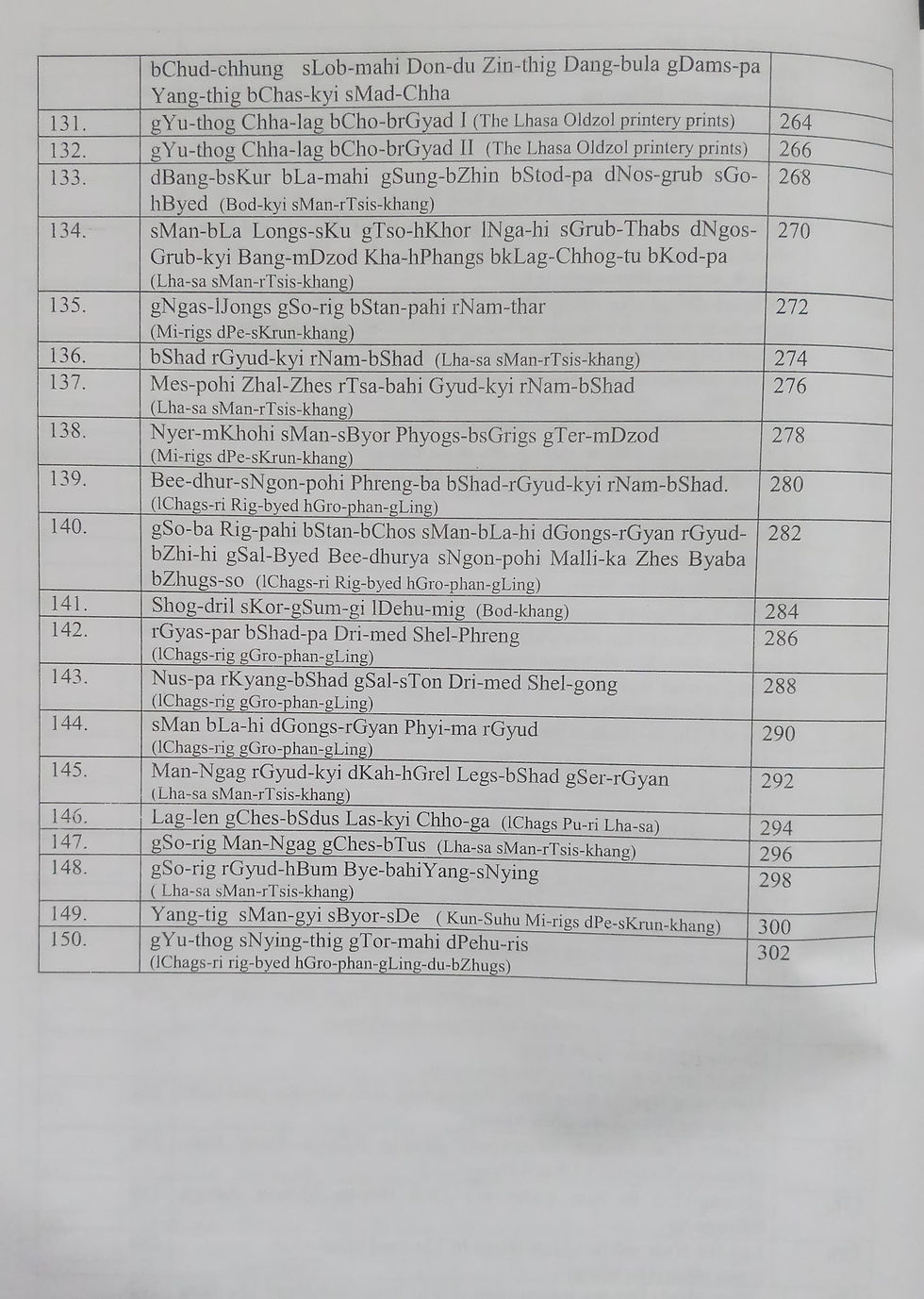 Thumbnail: Descriptive Catalogue of Sowa-Rigpa Manuscripts (English) Vol - |