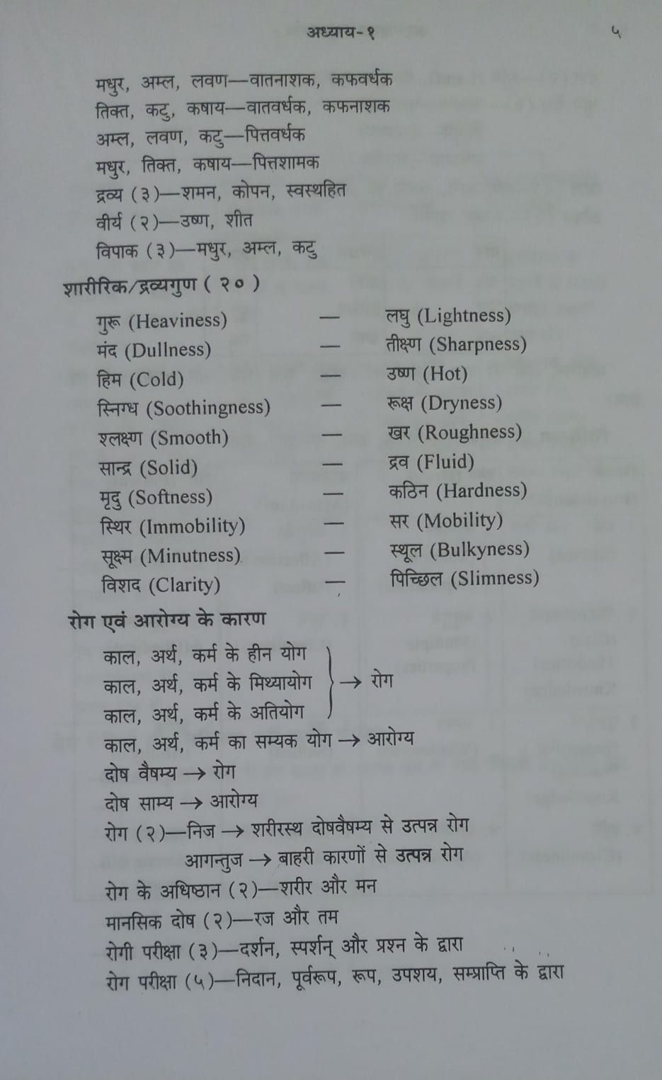 Thumbnail: Astanga Hridaya (Sutra) Navneet (H) By Dr. Guru Sharan Pal