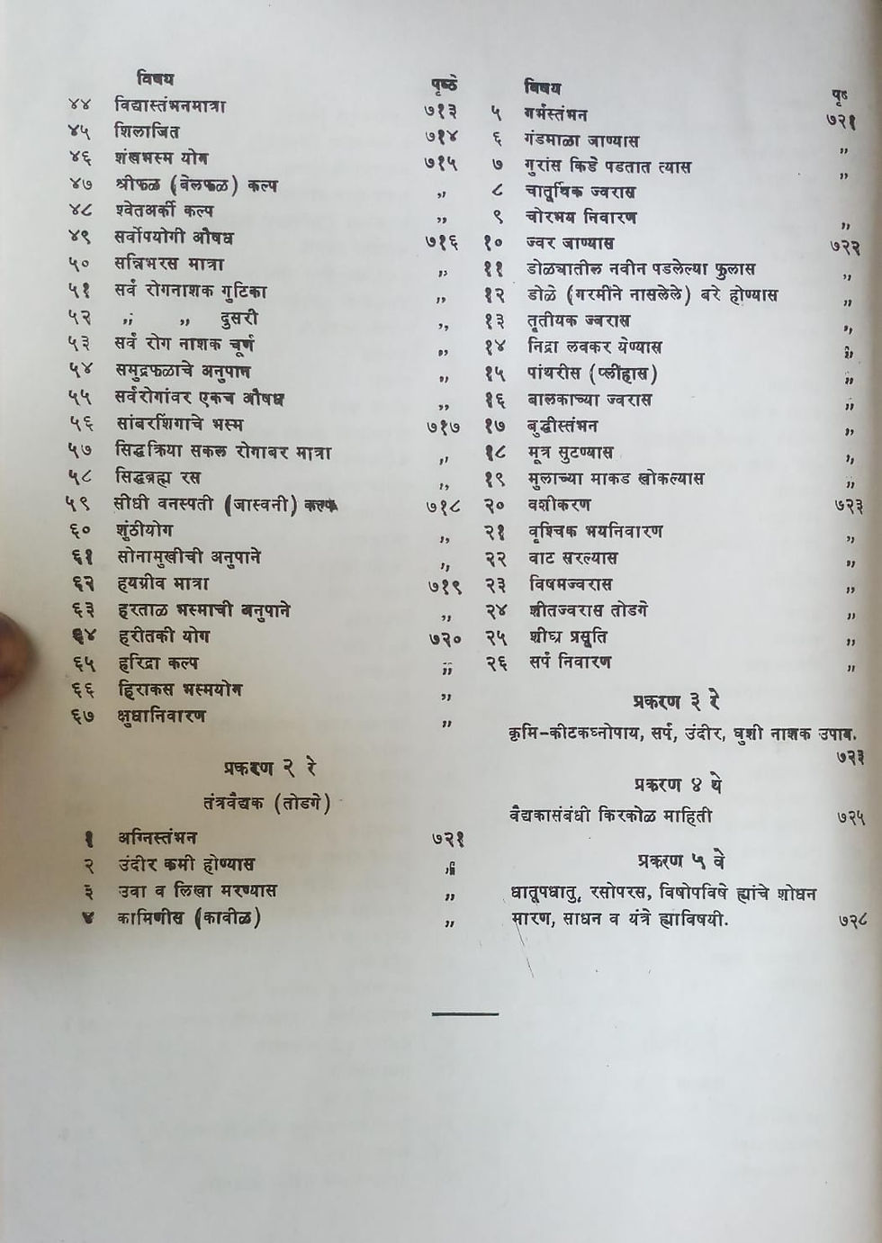 Thumbnail: Chikitsa Prabhakar (Marathi)
