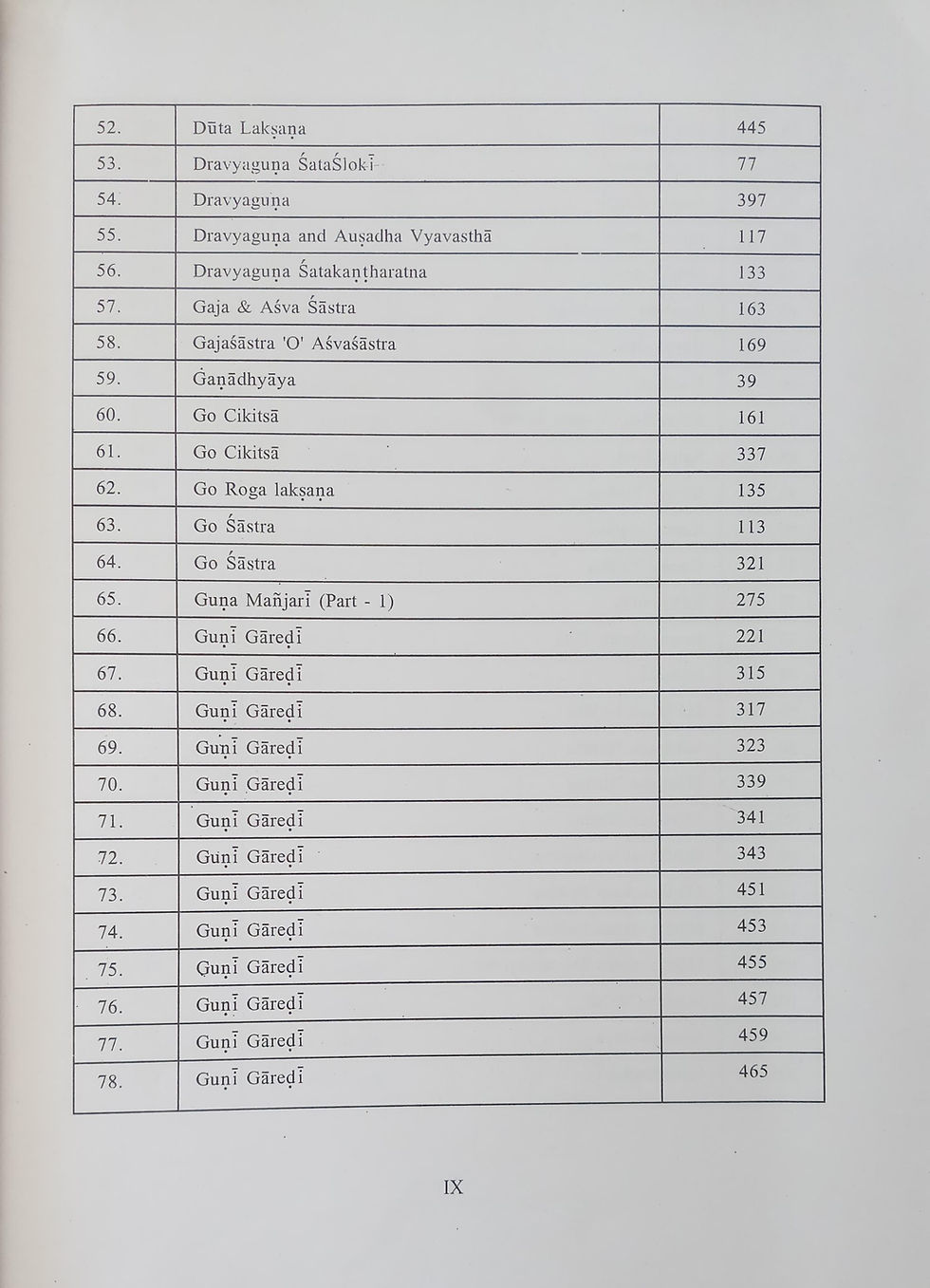 Thumbnail: Descriptive Catalogue of Medical Manuscripts Vol. - | (English)