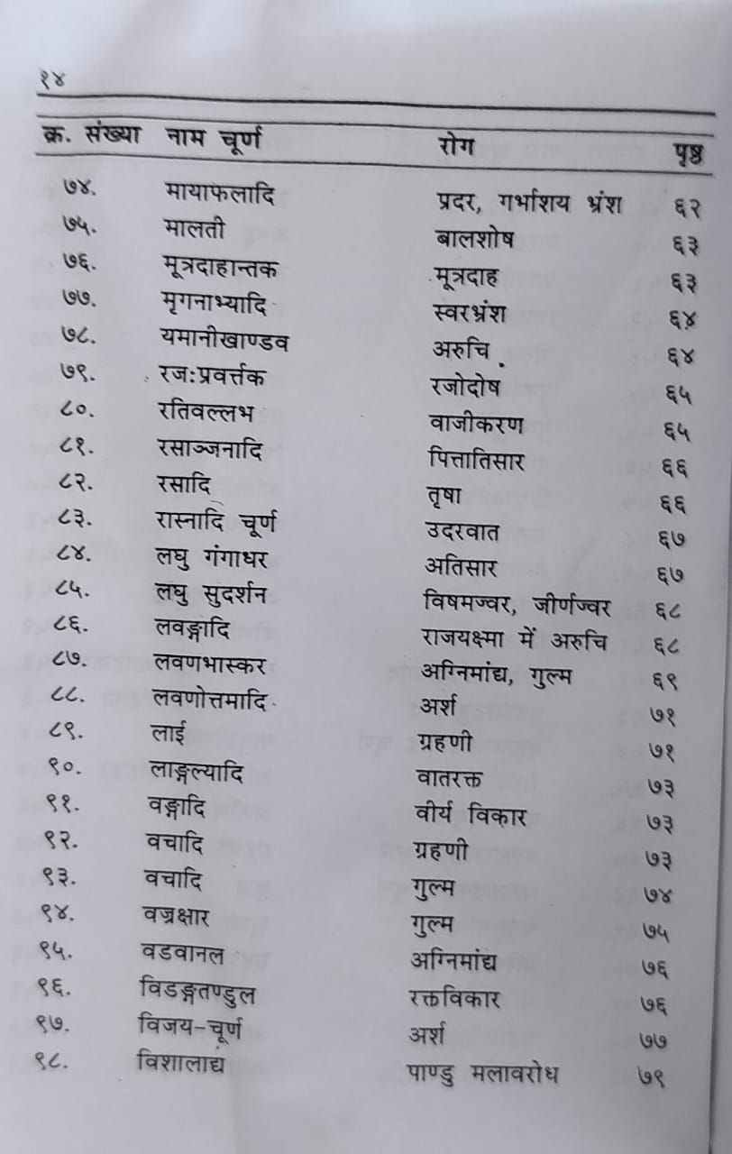 Thumbnail: Nityaupyogi Churna Sangrah (Hindi) -