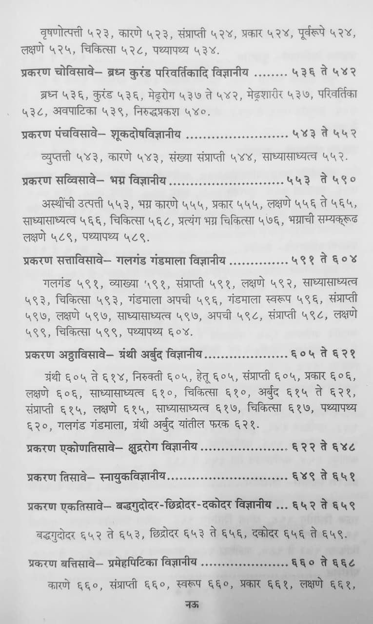 Thumbnail: Shalyashalakyatantra (M,S) by Vaidya Shi.Go.Joshi