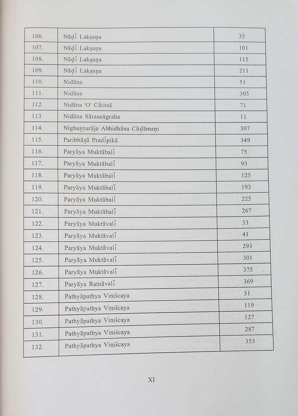 Thumbnail: Descriptive Catalogue of Medical Manuscripts Vol. - | (English)