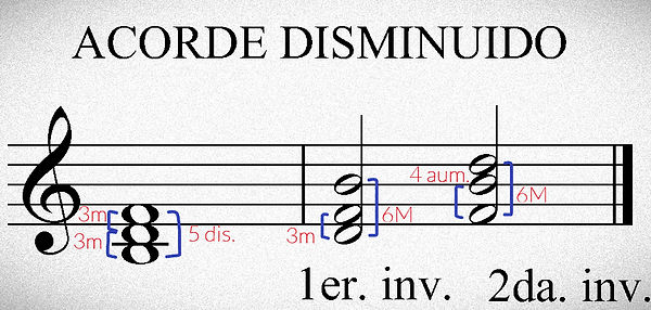 acorde disminuido_edited.jpg