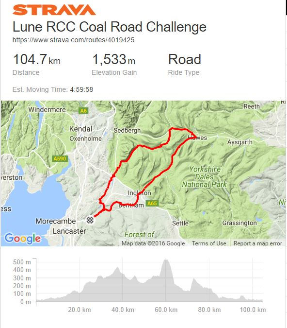 Coal Road Challenge