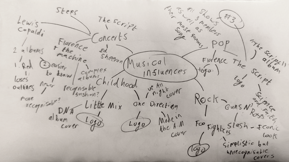 Music Influences Mind Map