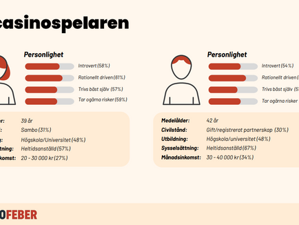 Så snabbt förändras svenska spelmarknaden