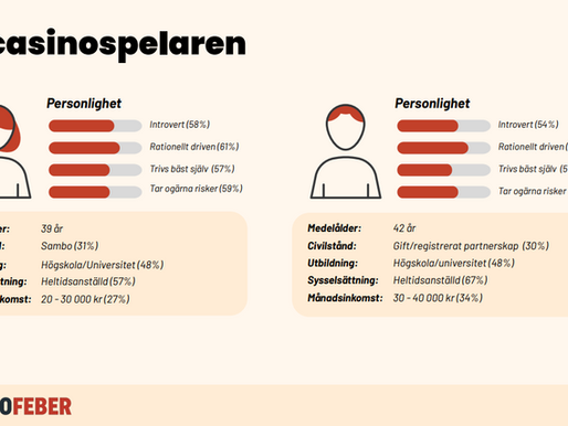 Så snabbt förändras svenska spelmarknaden