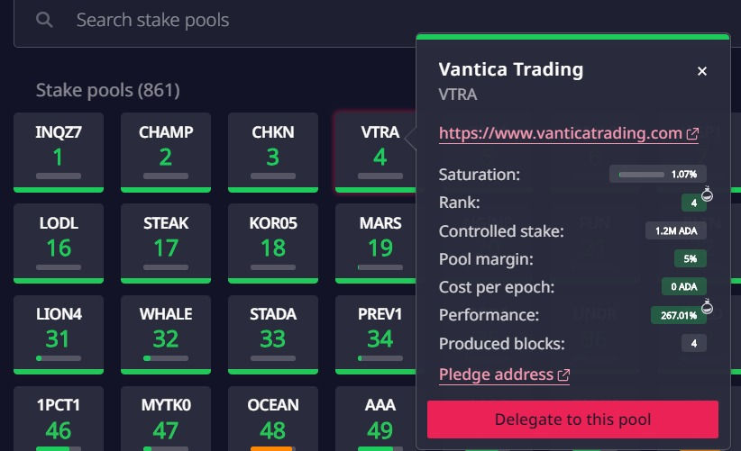 Stake Pool Data