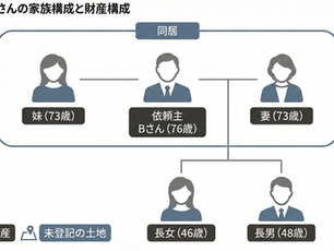 土地の権利関係を整理し、将来の争族の芽を摘む