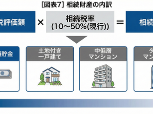 タワーマンション贈与で高額な相続税負担を回避