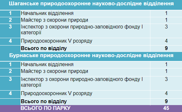 Кількість штатних посад3.png