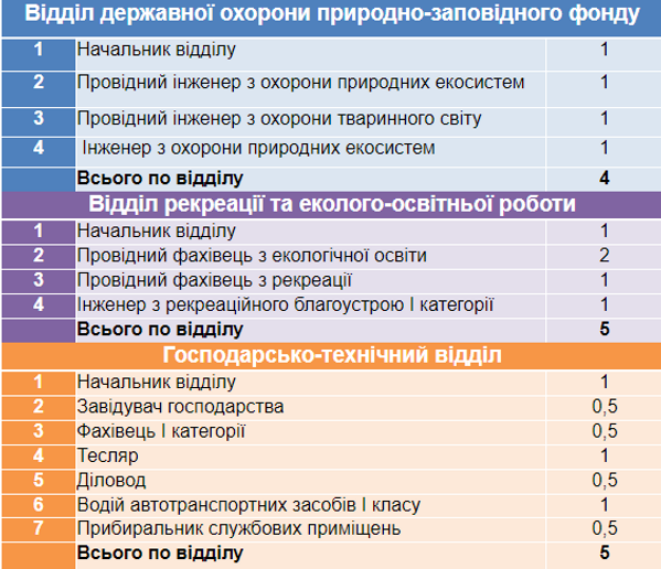 Кількість штатних посад2.png