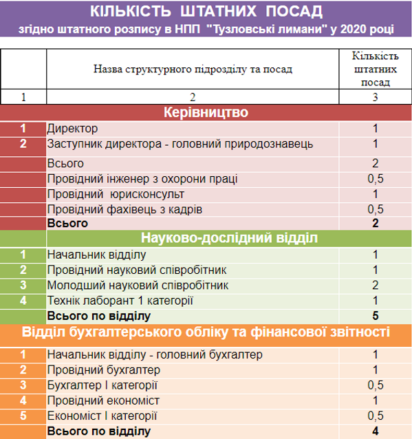 Кількість штатних посад1.png