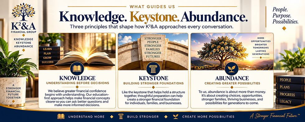 K²&A Financial Group's three guiding principles: Knowledge, Keystone, and Abundance, illustrated through an open book, architectural foundation, and flourishing tree.