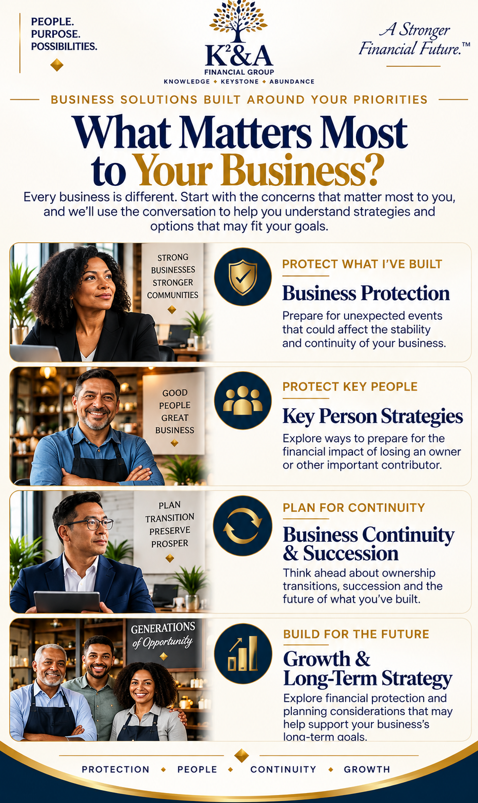 What Matters Most to Your Business_.png