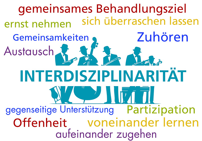 Word Cloud Interdisziplinarität