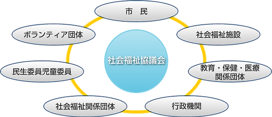 社協