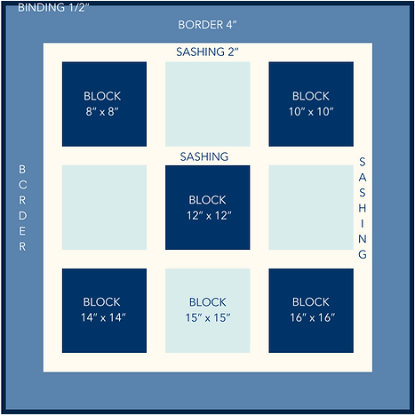 Parts of a Quilt.png