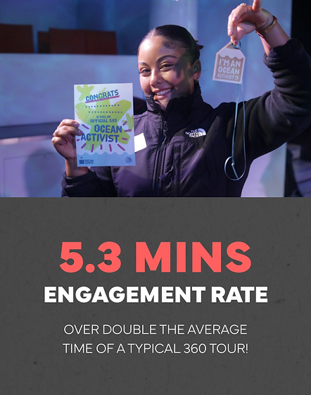 Digital Ocean School Impact Graphic 2.png