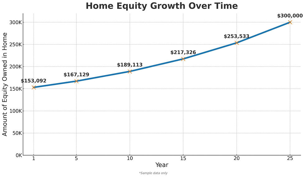 How to Stop Renting and Start Building Wealth Through Homeownership