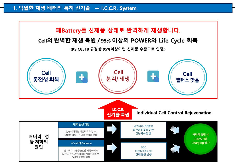 폐기되는 UPS 완벽한 재생