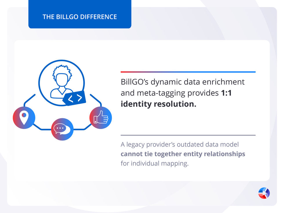 BillGO Bill Pay FOMO6