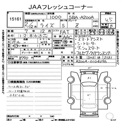 Thumbnail: Toyota Raize Z Premium 2020