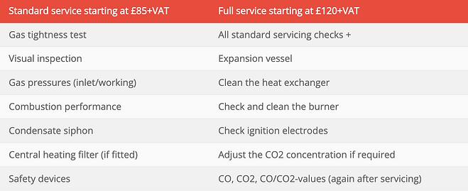 Pricing