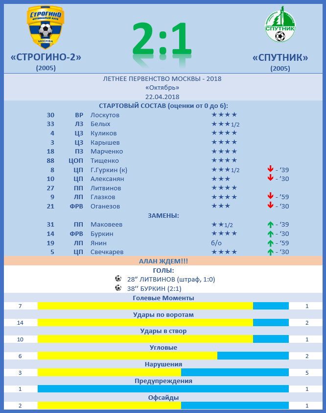 2 ТУР: "СПУТНИК" (д) 2:1