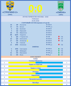6 ТУР: "СМЕНА" (д) 0:0
