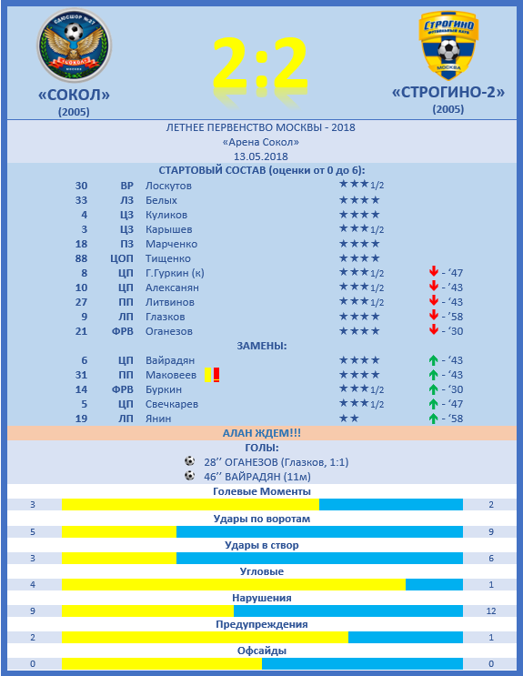 5 ТУР: "СОКОЛ" (г) 2:2