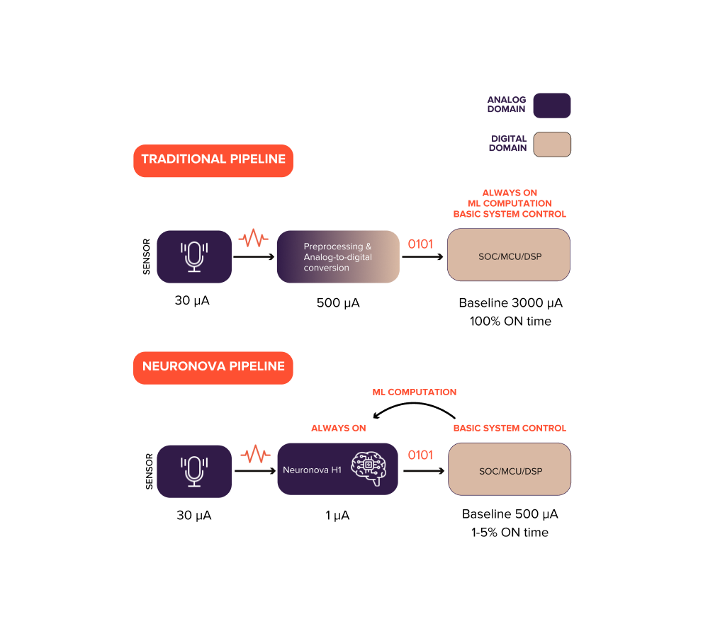 A fully event-driven pipeline 1.png
