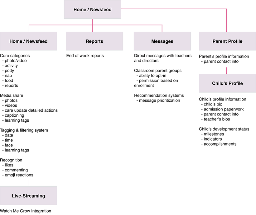 Sitemap.png
