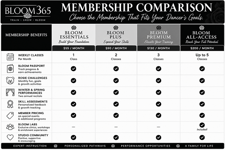 bloom365 memberships.png
