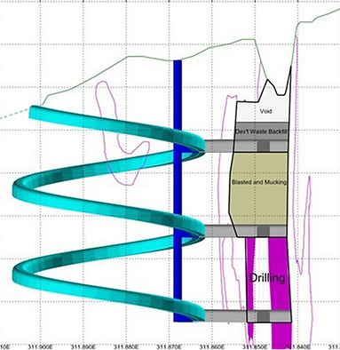 Drilling Designs Lost Sheep Mine